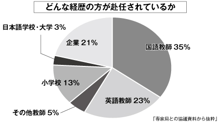 どんな経歴の方が赴任されているか