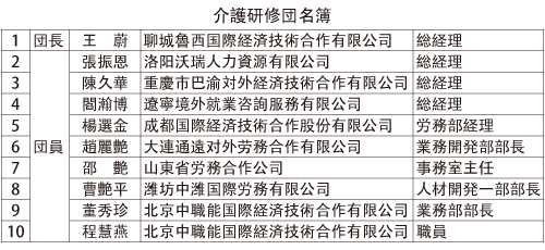 介護研修団名簿