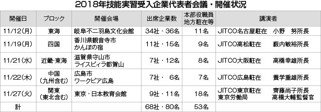 2018年技能実習受入企業代表者会議・開催状況