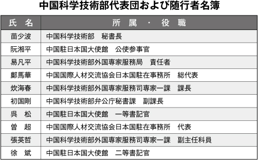 中国科学技術部代表団および随行者名簿