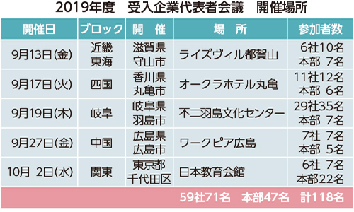 2019年度　受入企業代表者会議　開催場所