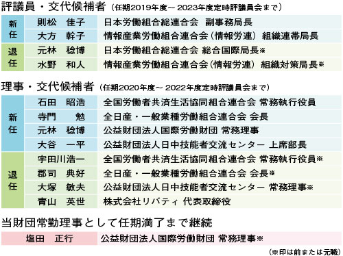 評議員・交代候補者