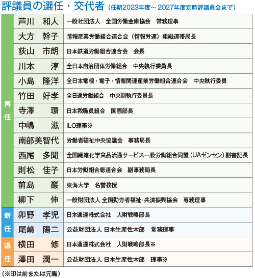 評議員の選任・交代者