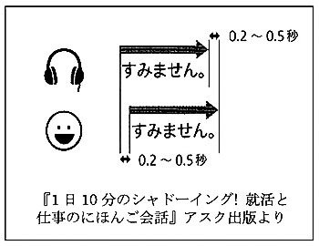 シャドーイングの方法