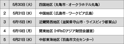 日程・会場